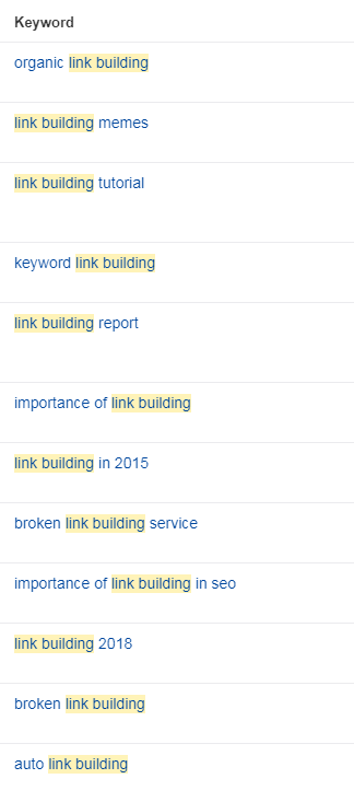 list of link building keyword variations