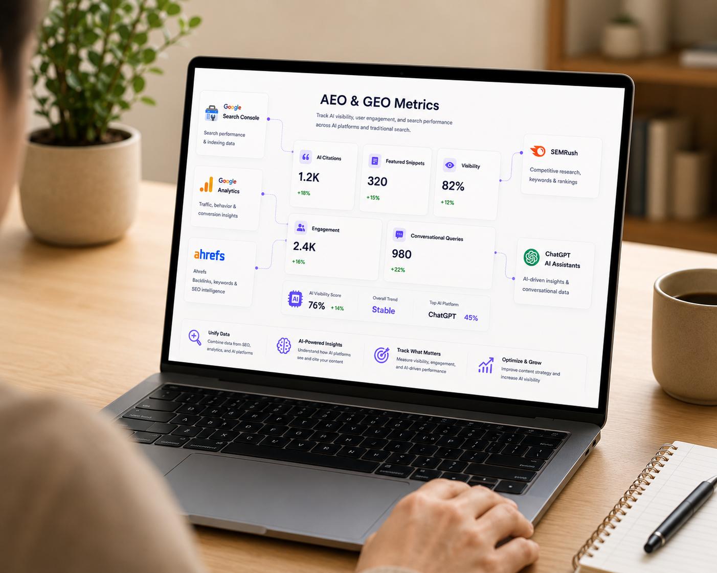AEO and GEO metrics dashboard showing AI citations, visibility, engagement, and SEO tool integrations on a laptop screen