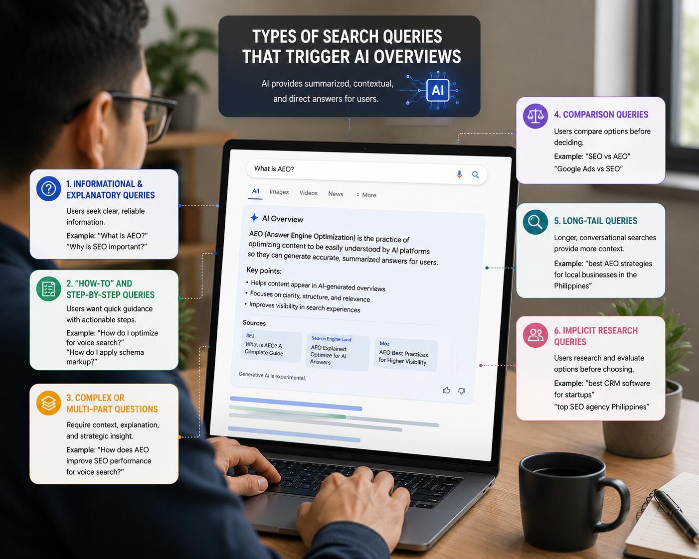 Man using a laptop displaying an AI-generated search overview explaining the different types of search queries that trigger AI Overviews in modern search engines.