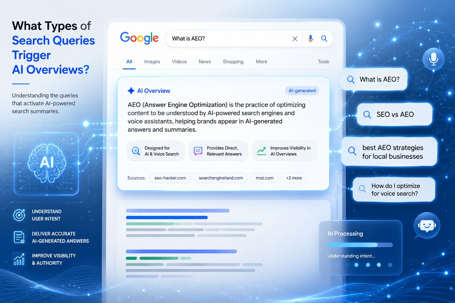 What Types of Search Queries Trigger AI Overviews?