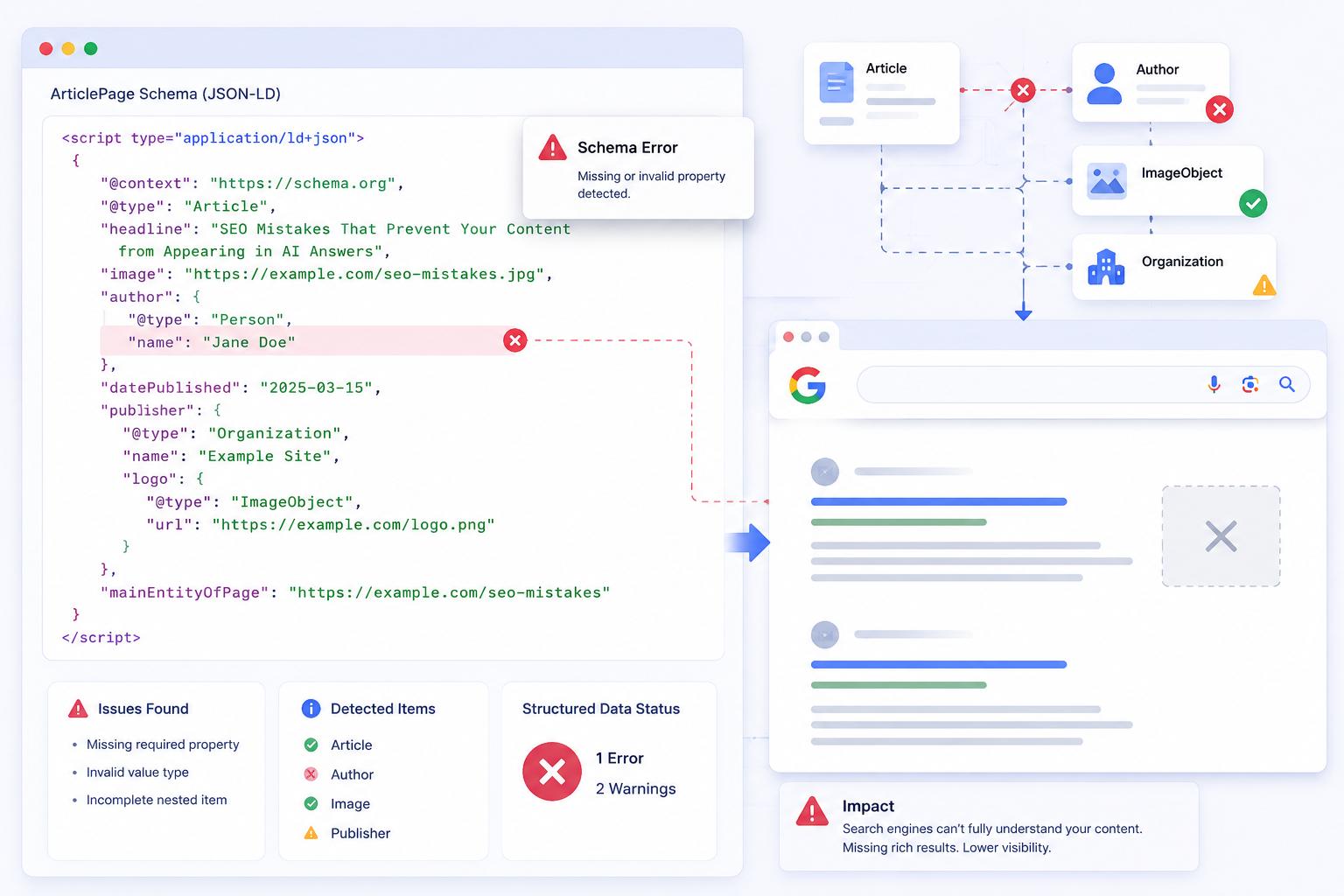 Article Page schema markup with errors causing missing rich results in search preview